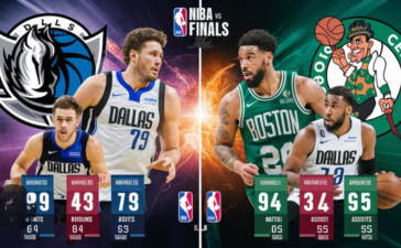 Dallas Mavericks vs Boston Celtics Stats